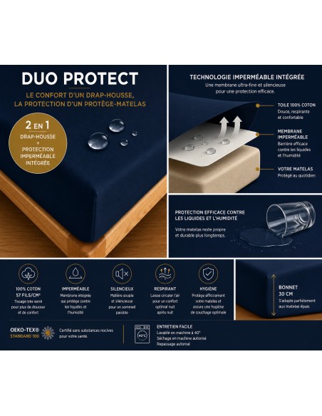 Drap housse "DuoProtect" avec technologie imperméable intégrée