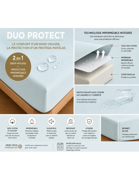 Drap housse "DuoProtect" avec technologie imperméable intégrée