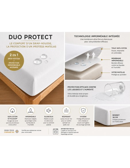 Drap housse "DuoProtect" avec technologie imperméable intégrée