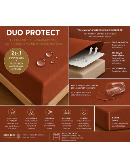 Drap housse "DuoProtect" avec technologie imperméable intégrée