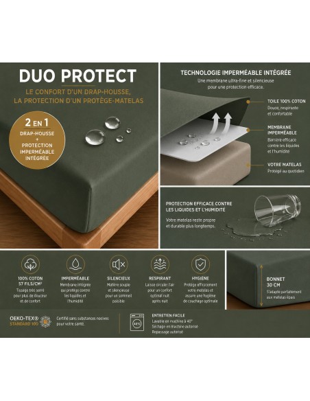 Drap housse "DuoProtect" avec technologie imperméable intégrée