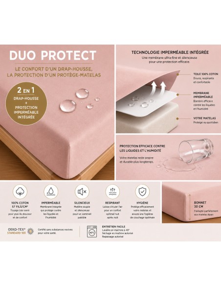 Drap housse "DuoProtect" avec technologie imperméable intégrée