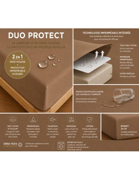 Drap housse "DuoProtect" avec technologie imperméable intégrée